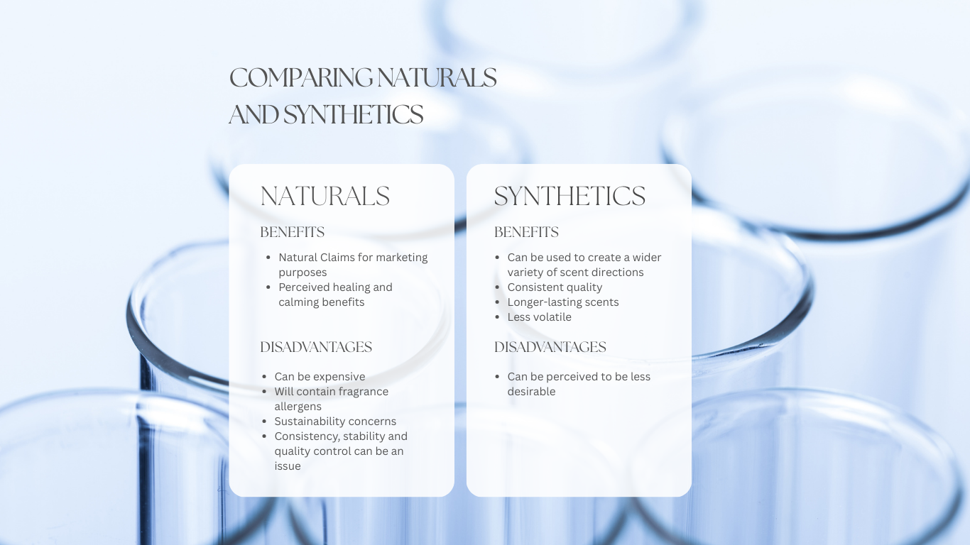 The Carvansons Guide to Naturals, Essential Oils & Synthetics (6) The Carvansons Guide to Naturals, Essential Oils & Synthetics (6)